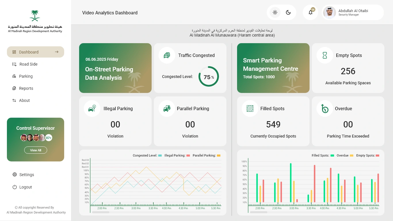 Car Parking — Parking overview
