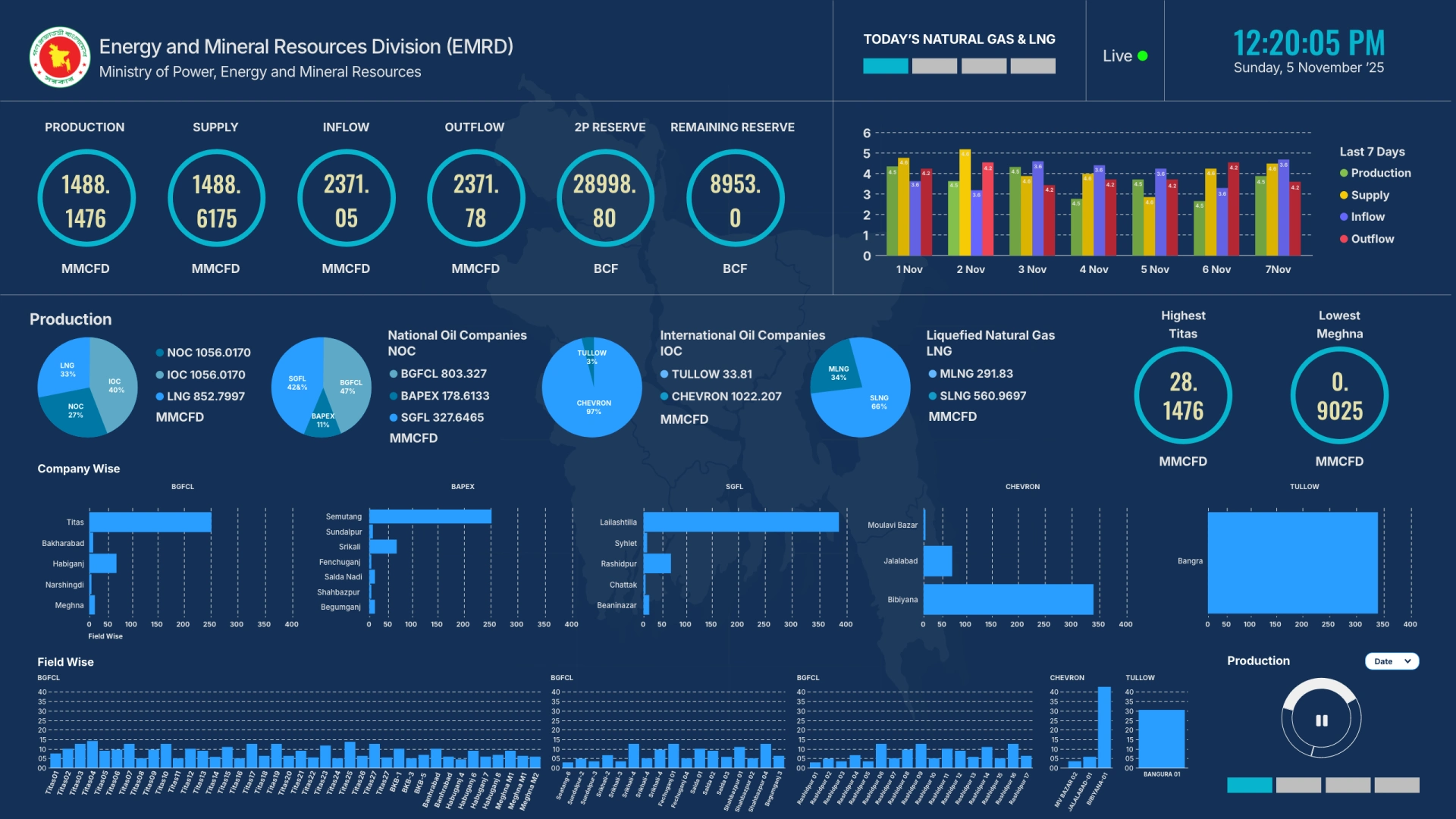 EMRD — Natural gas and LNG production