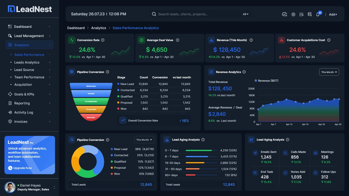 LeadNest dark sales performance analytics dashboard