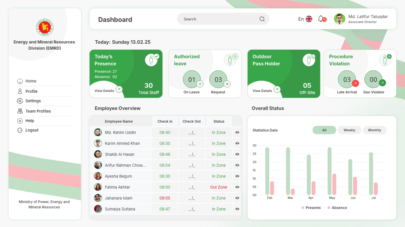 True Presence Web App — Attendance dashboard